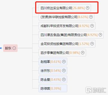 宏达股份年报,华为集团营收目标是2023年达到2500