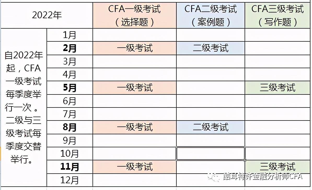 cfa考试费用要多少人民币,cfa考试一共要多少钱