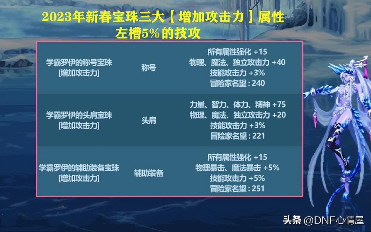 魔法攻击力宝珠,新年称号技能攻击力加3怎么获得